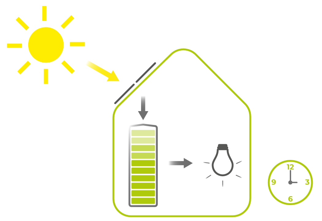  How do these accumulator systems work?