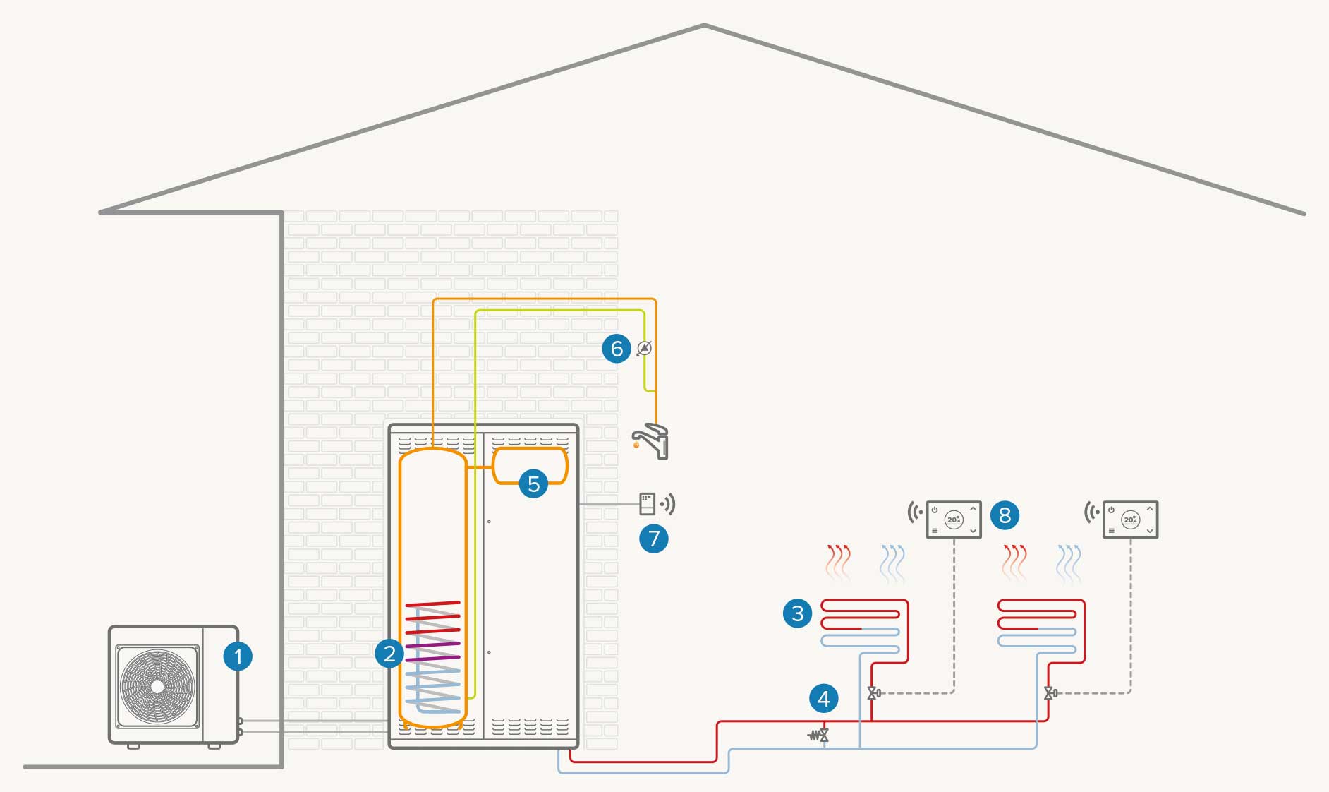 Impianto monozona full electric: Riscaldamento / Raffrescamento / ACS