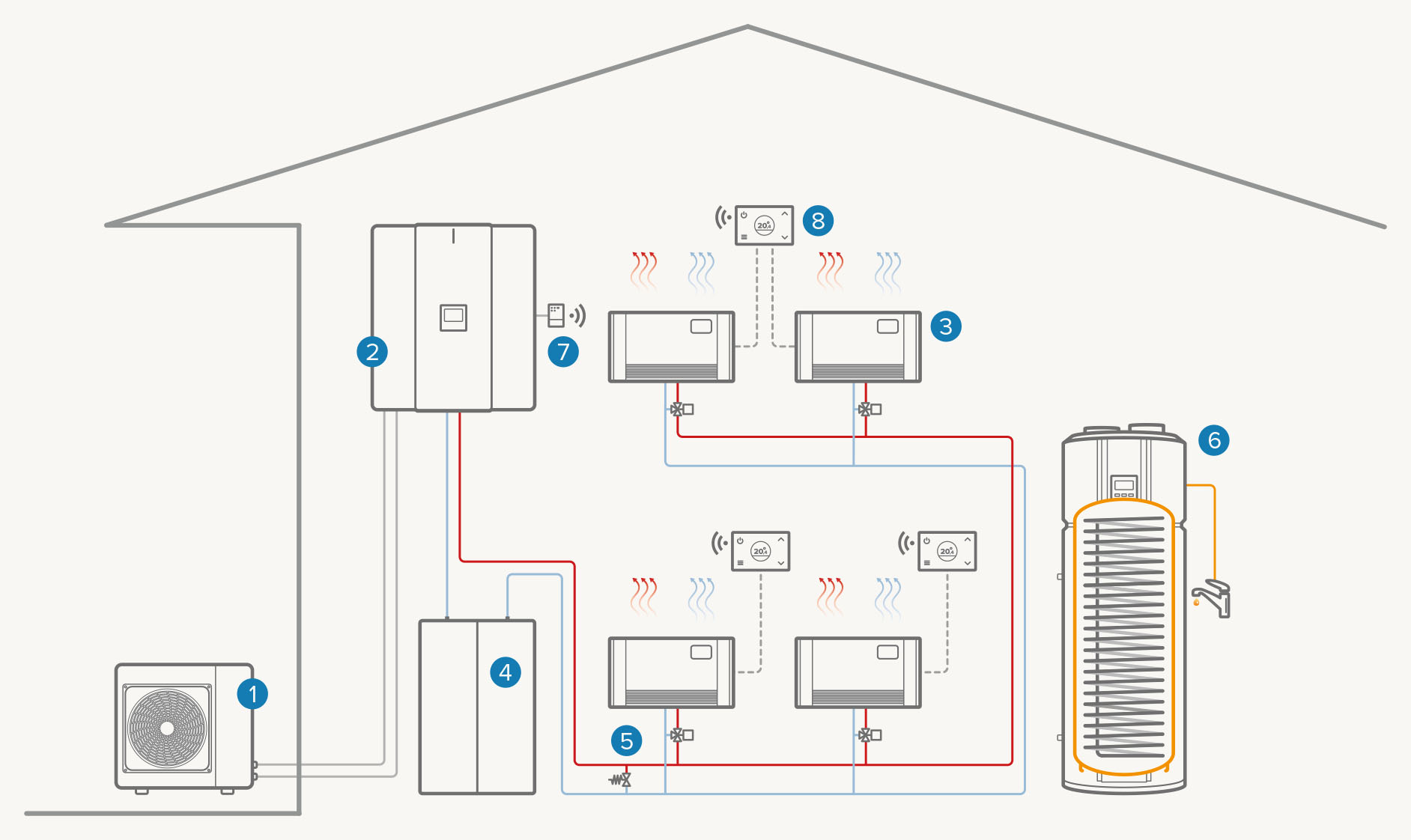 Impianto monozona full electric: Riscaldamento / Raffrescamento / ACS