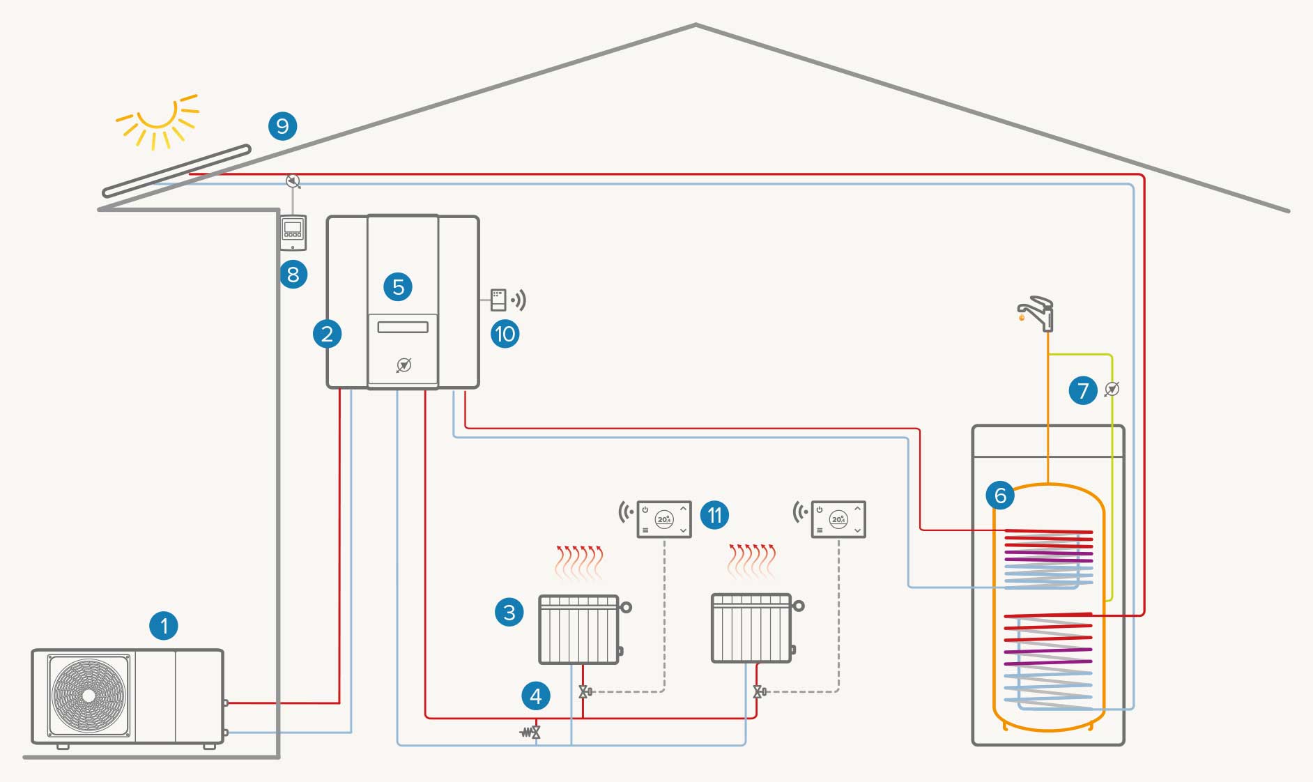 Single-area system + instantaneous boiler: Heating / DHW