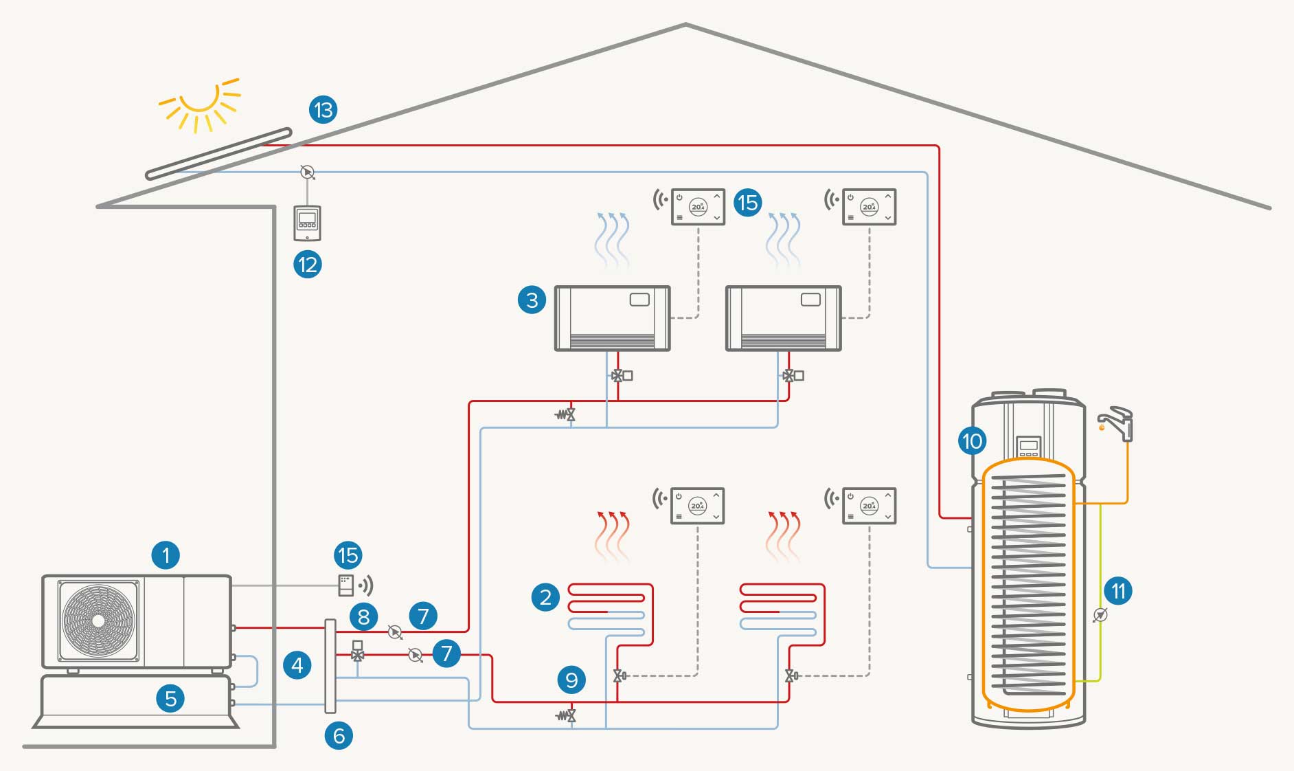 Full electric two-area system with thermal solar: Heating / Cooling / DHW