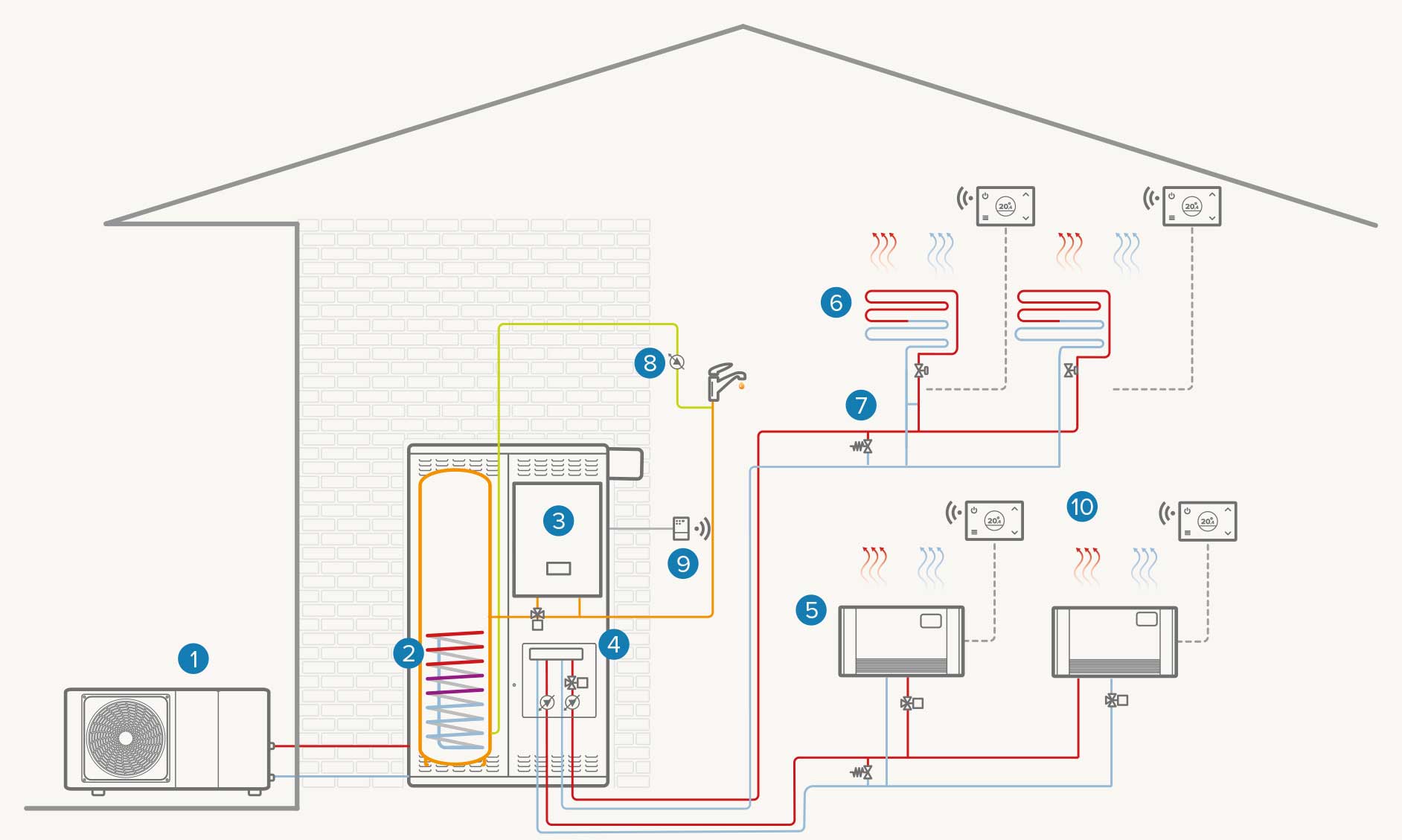 Two-zone system + boiler: Heating / DHW