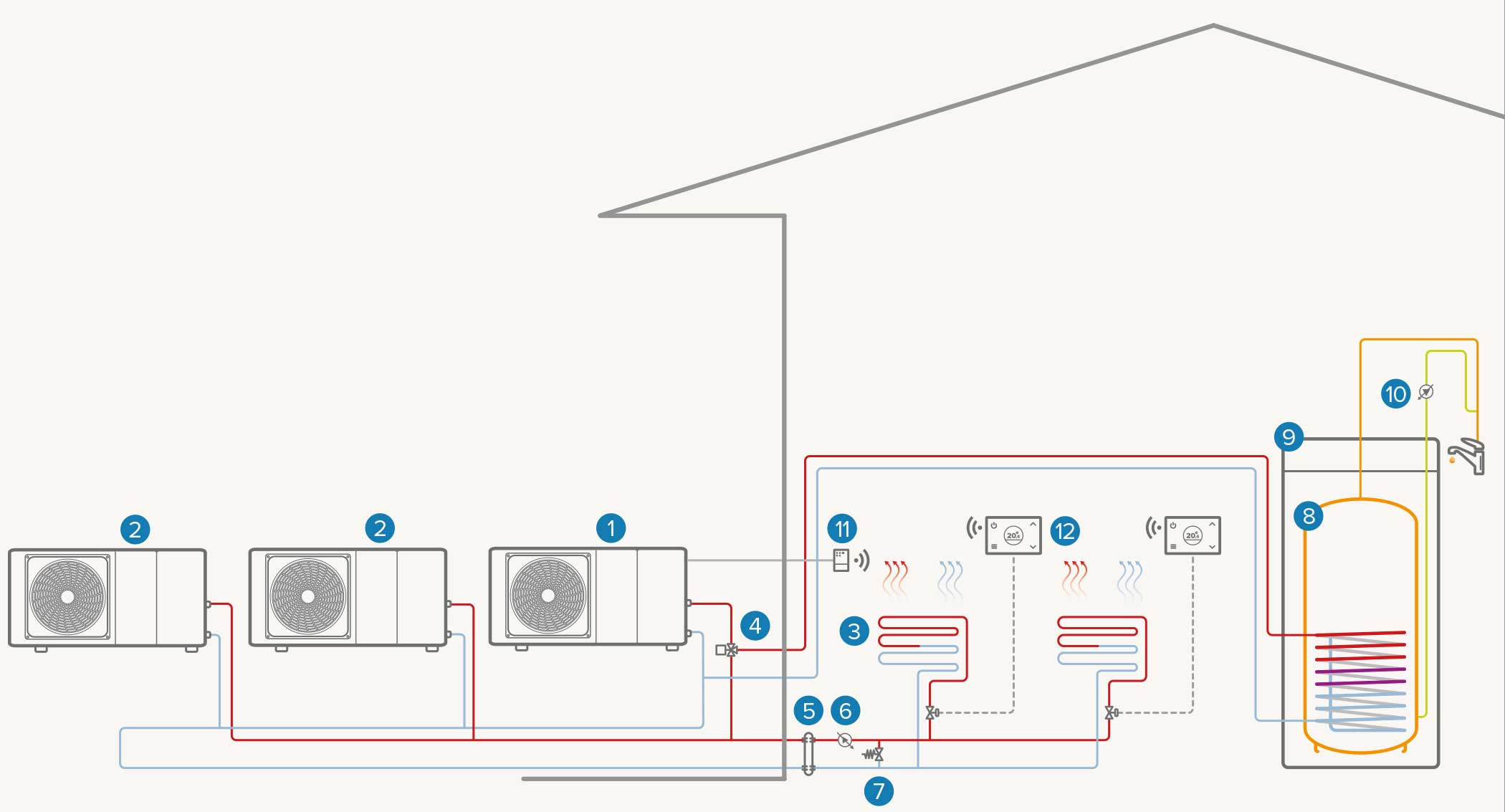 Système monozone entièrement électrique en cascade : Chauffage / Refroidissement / ECS