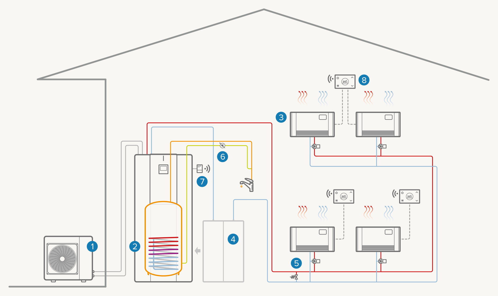 Système monozone entièrement électrique : Chauffage / Refroidissement / ECS