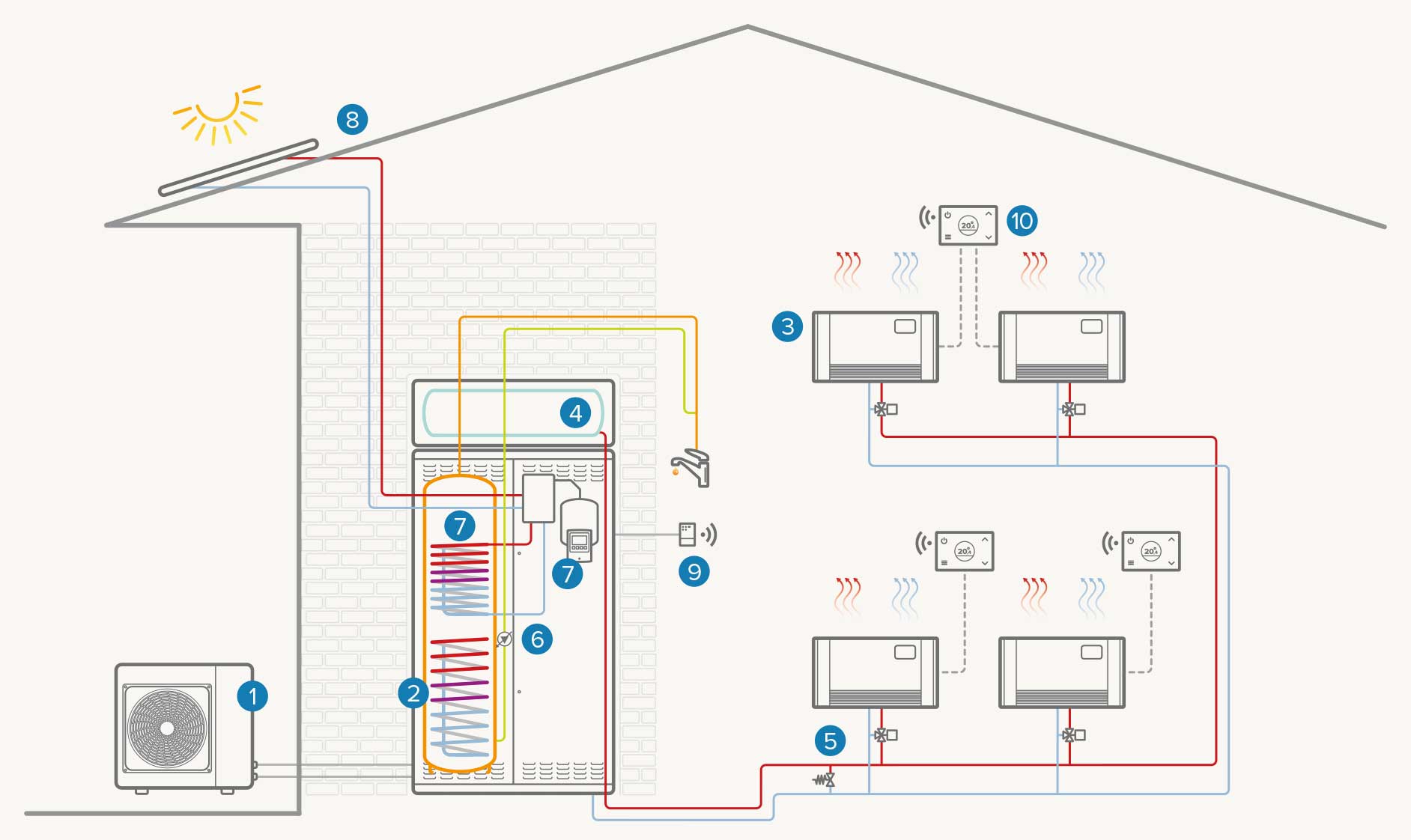 Full electric single-area system with thermal solar: Heating / Cooling / DHW