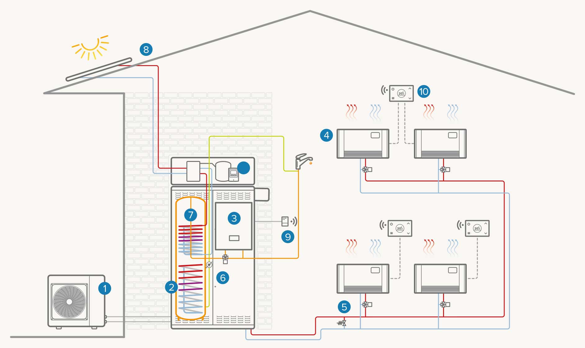 Hybrid single-area system with thermal solar: Heating / Cooling / DHW