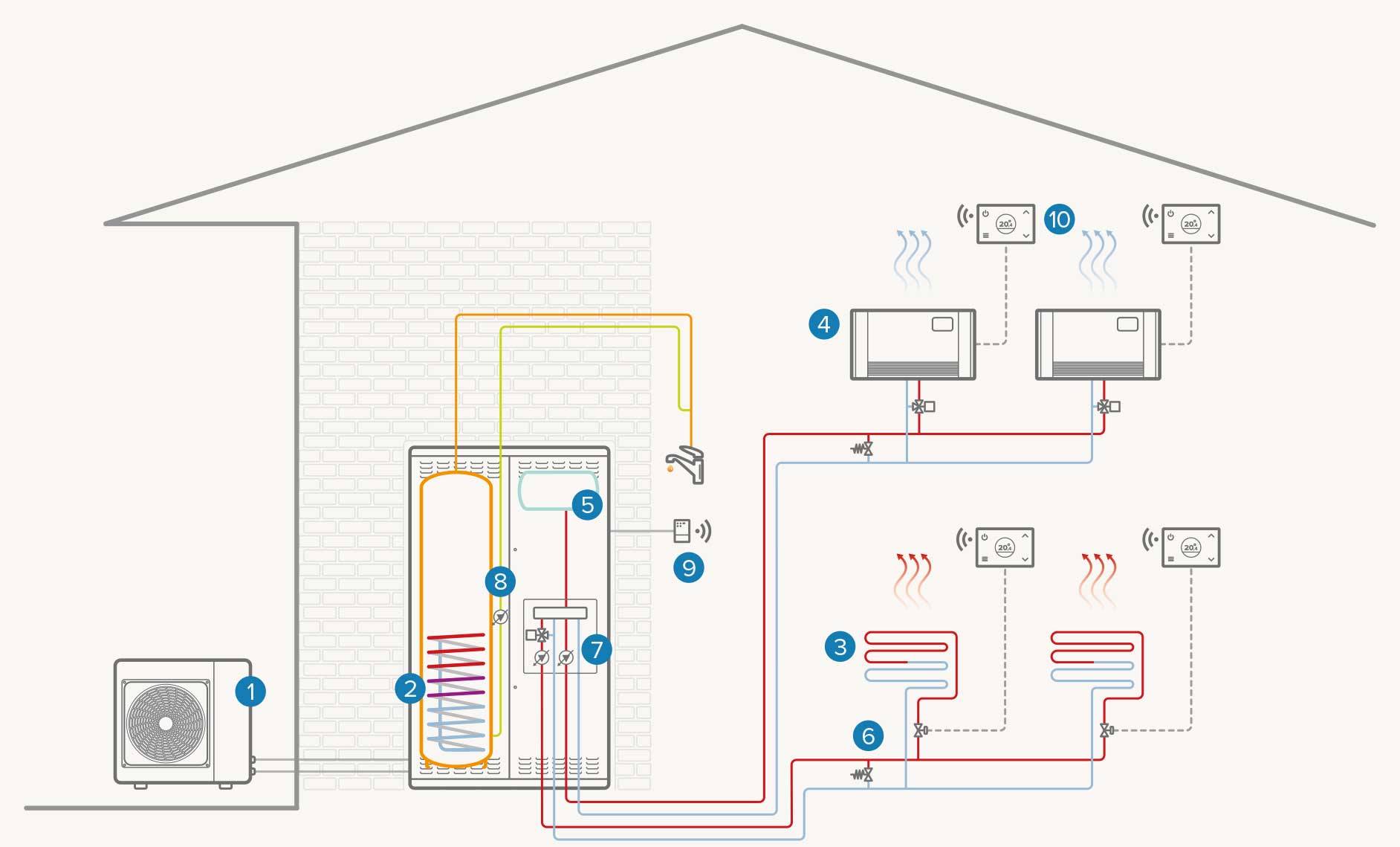 Full electric two-zone system: Heating / Cooling / DHW