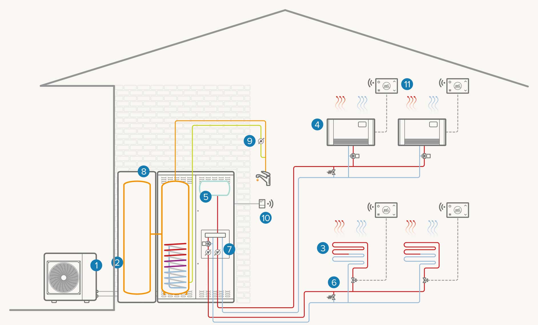 Full electric two-zone system with additional DHW boiler: Heating / Cooling / DHW