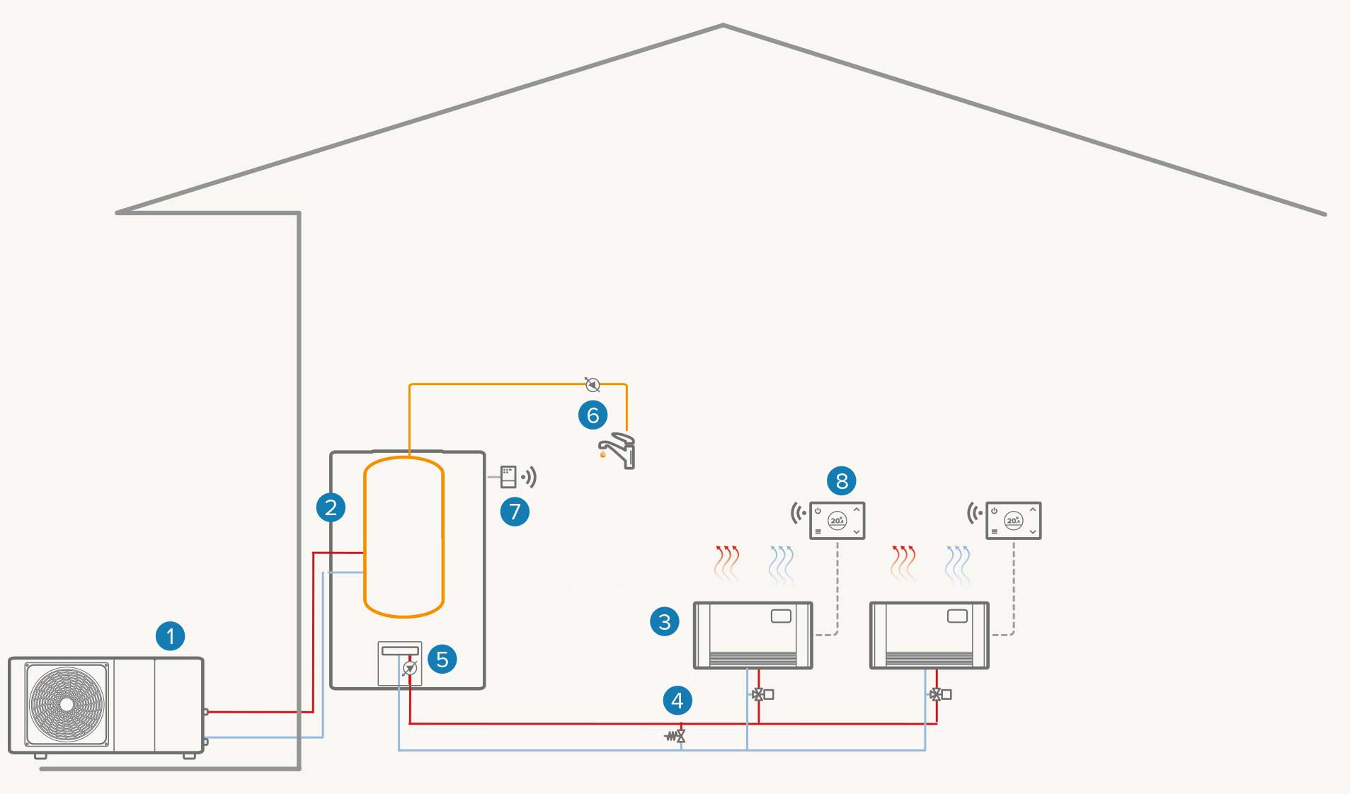 Single booster single-area system: Heating / DHW