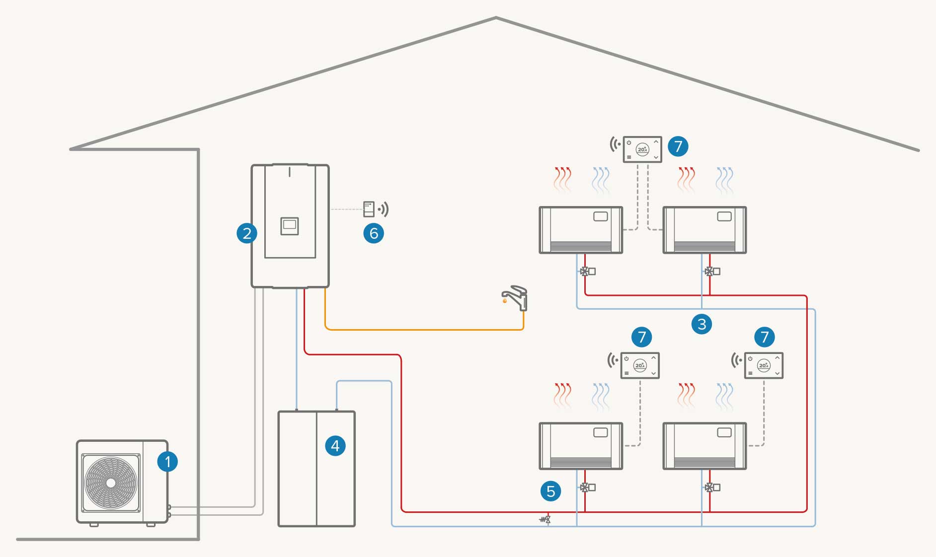 Hybrid single-zone system: Heating / Cooling / DHW